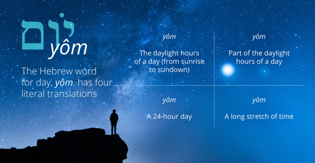 A diagram showcasing the four literal translations of the Hebrew word yôm: The daylight hours of a day (from sunrise to sundown), parts of the daylight hours of a day, a 24-hour day, and a long stretch of time.